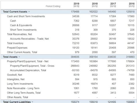 petron corporation|petron corporation financial statements 2022.